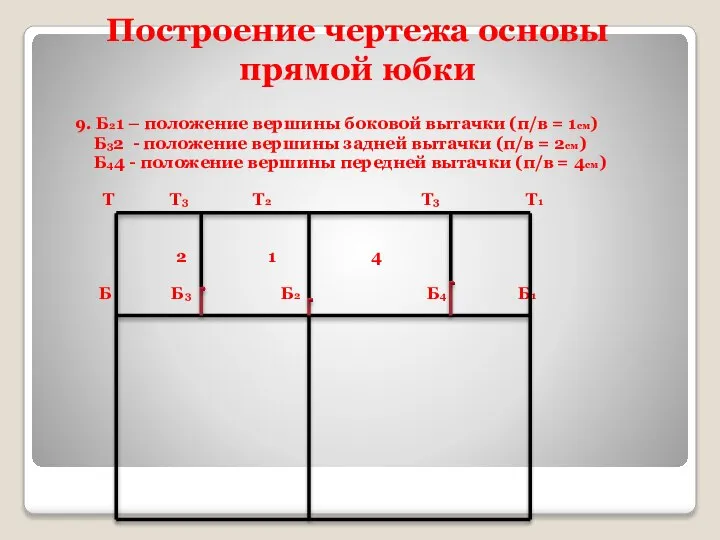 Построение чертежа основы прямой юбки 9. Б21 – положение вершины боковой