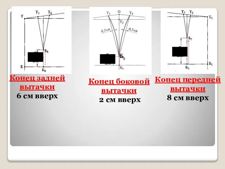 Конец боковой вытачки 2 см вверх 2 см 2 см Б5