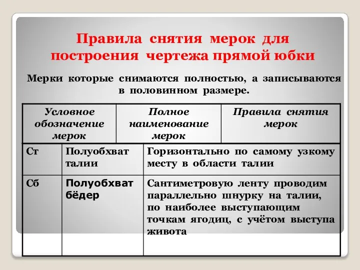 Правила снятия мерок для построения чертежа прямой юбки Мерки которые снимаются