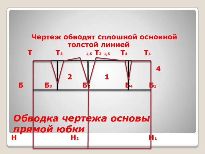 Обводка чертежа основы прямой юбки Чертеж обводят сплошной основной толстой линией