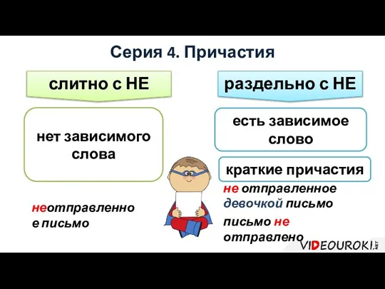 Серия 4. Причастия слитно с НЕ раздельно с НЕ нет зависимого