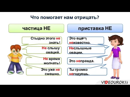 Что помогает нам отрицать? Стыдно этого не знать! частица НЕ Не