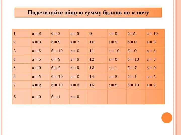 Подсчитайте общую сумму баллов по ключу