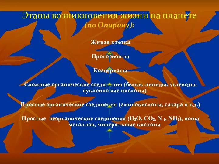 Этапы возникновения жизни на планете (по Опарину): Живая клетка Протобионты Коацерваты