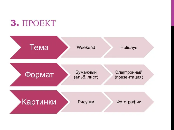 3. ПРОЕКТ