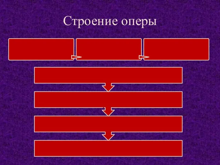 Строение оперы