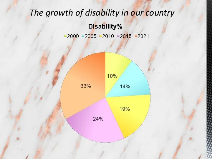 The growth of disability in our country