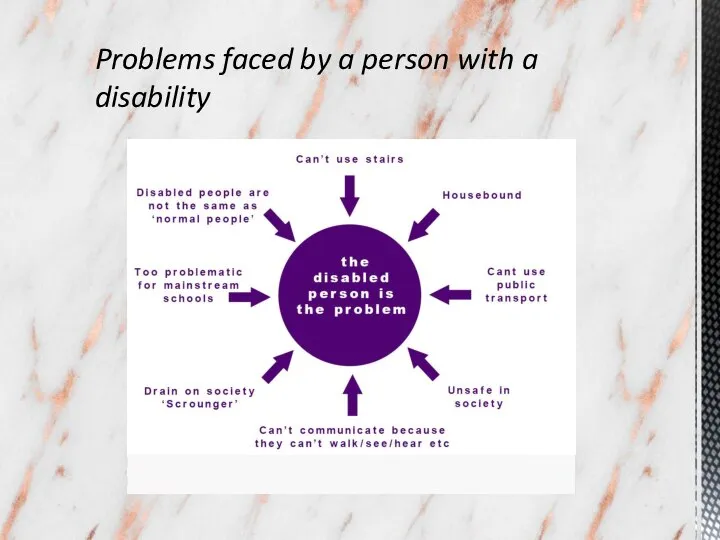 Problems faced by a person with a disability