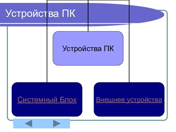 Устройства ПК