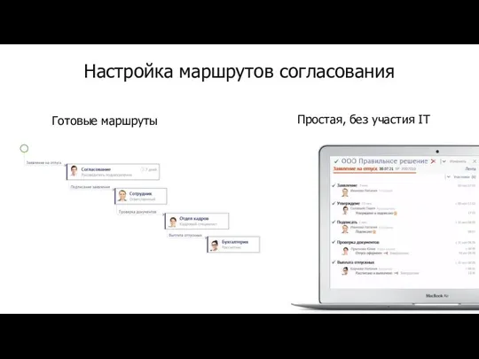 Готовые маршруты Простая, без участия IT Настройка маршрутов согласования