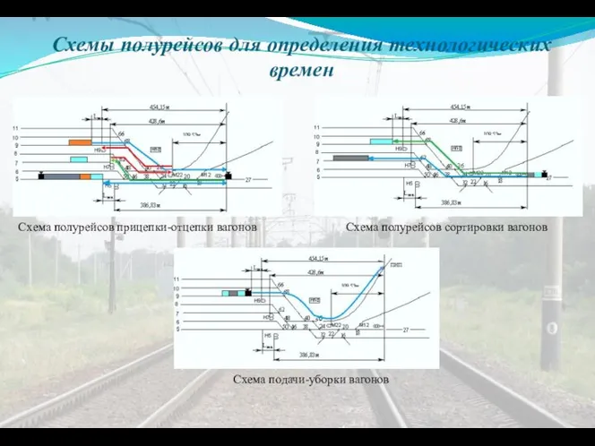 Схемы полурейсов для определения технологических времен Схема полурейсов прицепки-отцепки вагонов Схема