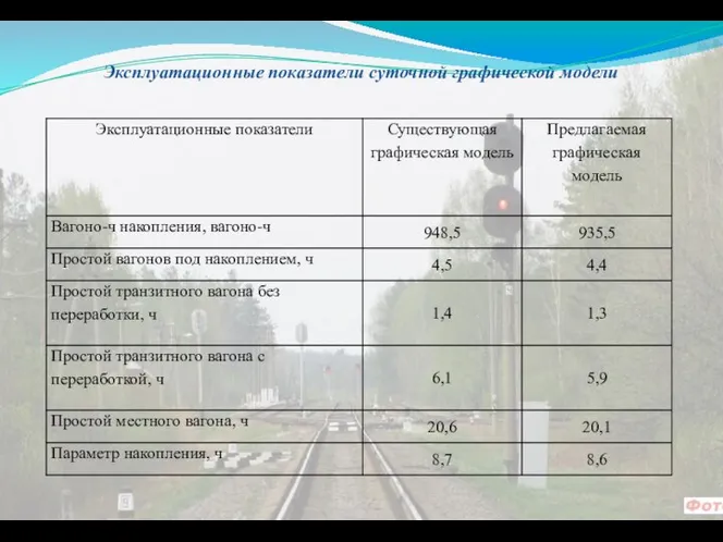 Эксплуатационные показатели суточной графической модели