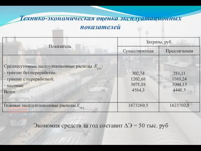 Технико-экономическая оценка эксплуатационных показателей Экономия средств за год составит ∆Э = 50 тыс. руб