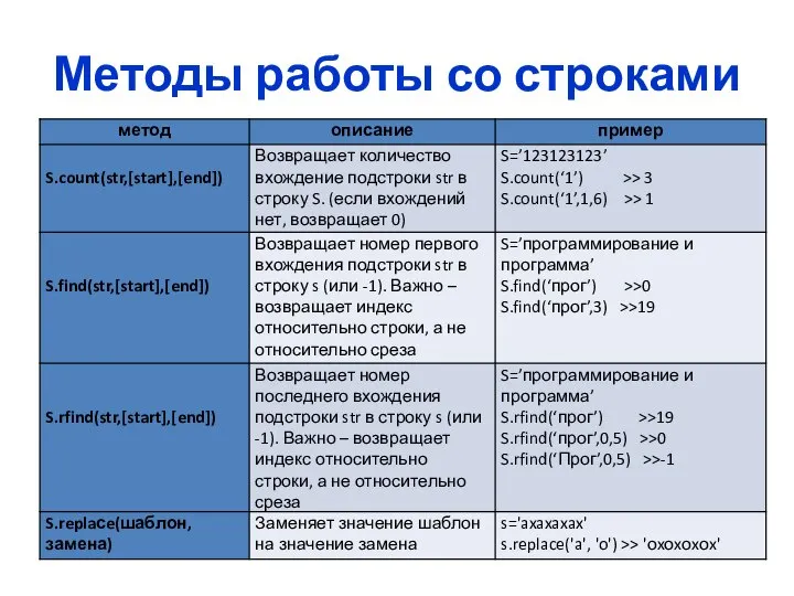 Методы работы со строками