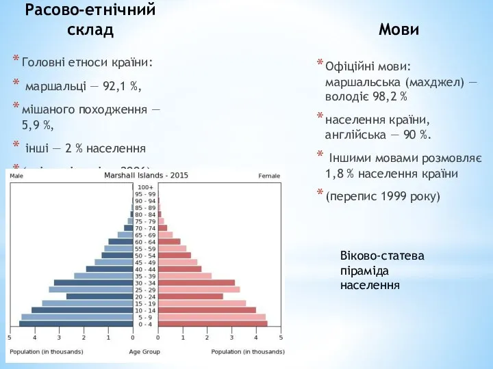 Расово-етнічний склад Головні етноси країни: маршальці — 92,1 %, мішаного походження