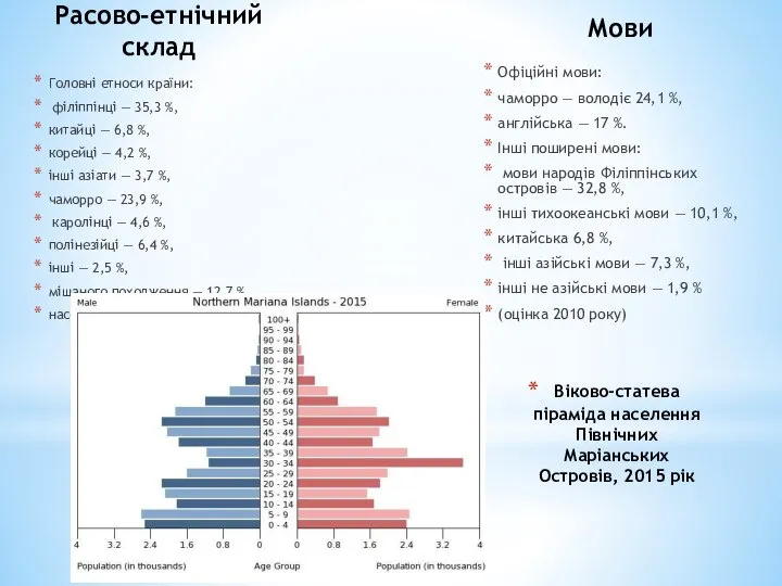 Расово-етнічний склад Головні етноси країни: філіппінці — 35,3 %, китайці —