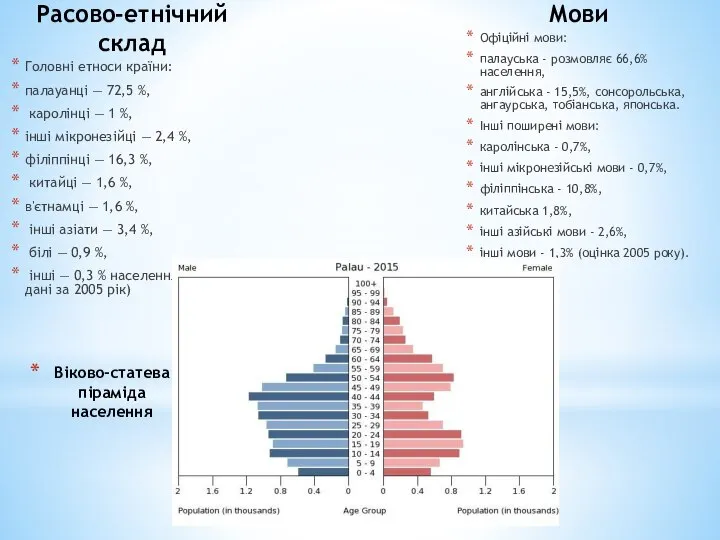 Расово-етнічний склад Головні етноси країни: палауанці — 72,5 %, каролінці —