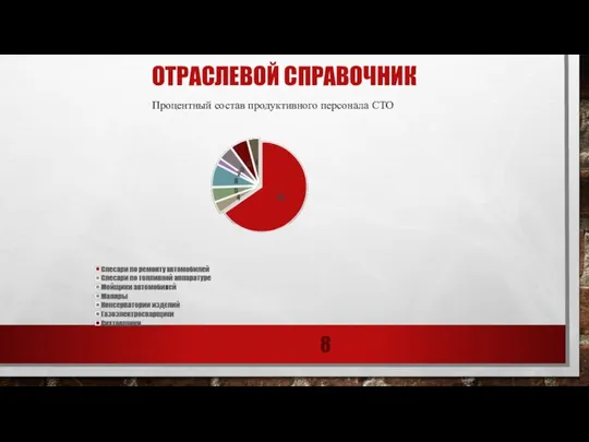 ОТРАСЛЕВОЙ СПРАВОЧНИК Процентный состав продуктивного персонала СТО