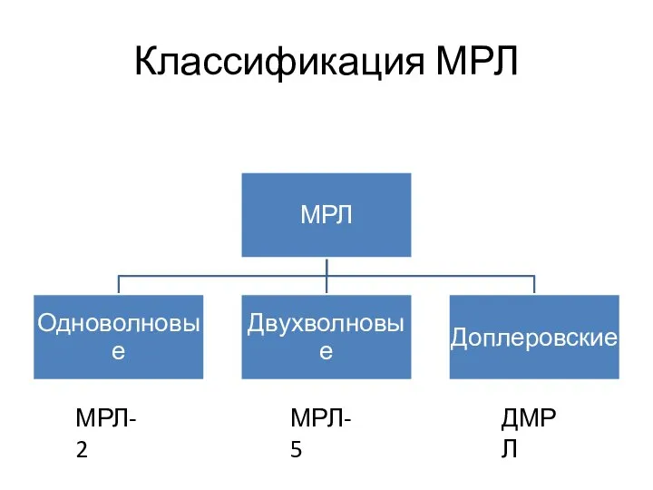 Классификация МРЛ МРЛ-2 МРЛ-5 ДМРЛ