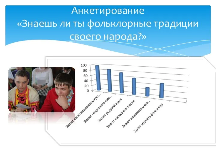 Анкетирование «Знаешь ли ты фольклорные традиции своего народа?»