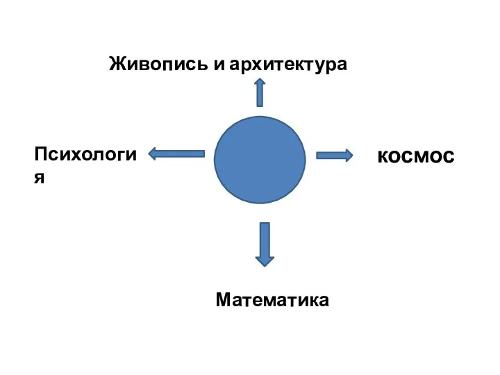 Психология Живопись и архитектура космос Математика