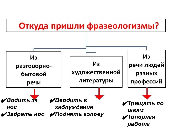 Водить за нос Задрать нос Вводить в заблуждение Поднять голову Трещать по швам Топорная работа