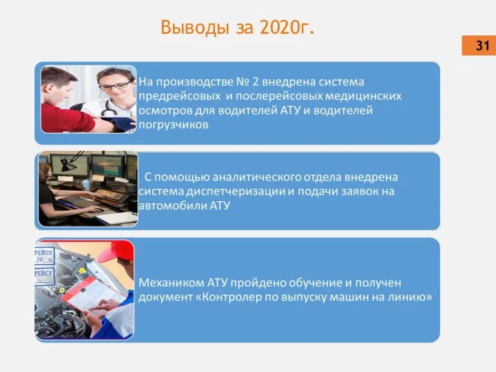 Выводы за 2020г.