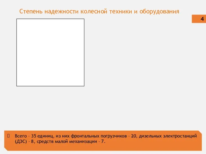 Степень надежности колесной техники и оборудования 4 Всего – 35 единиц,