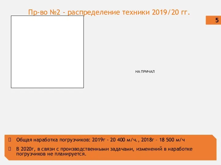 Пр-во №2 - распределение техники 2019/20 гг. 5 Общая наработка погрузчиков: