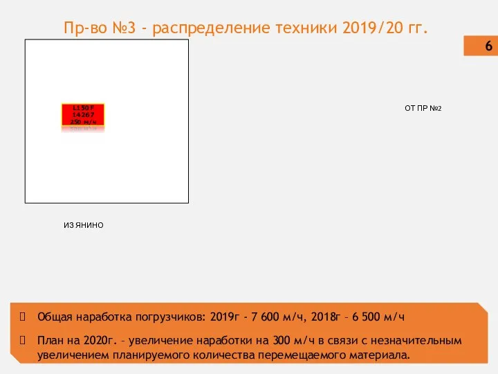 Пр-во №3 - распределение техники 2019/20 гг. 6 Общая наработка погрузчиков: