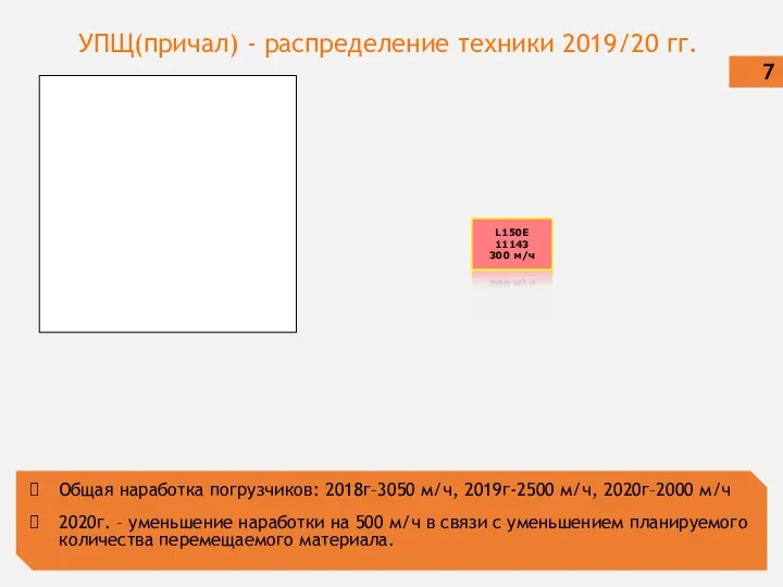 УПЩ(причал) - распределение техники 2019/20 гг. 7 Общая наработка погрузчиков: 2018г–3050