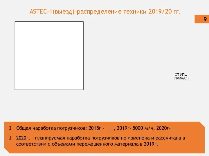 ASTEC-1(выезд)-распределение техники 2019/20 гг. 9 Общая наработка погрузчиков: 2018г - ___,