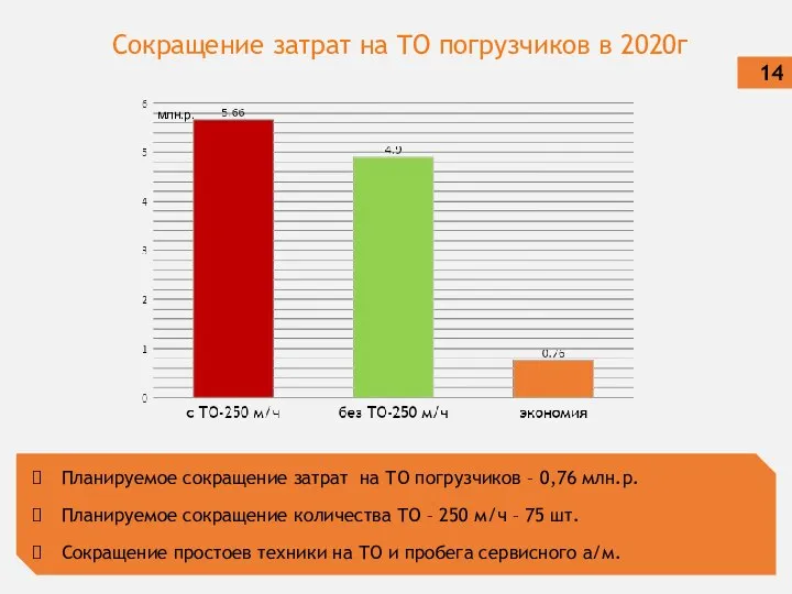 Сокращение затрат на ТО погрузчиков в 2020г 14 Планируемое сокращение затрат