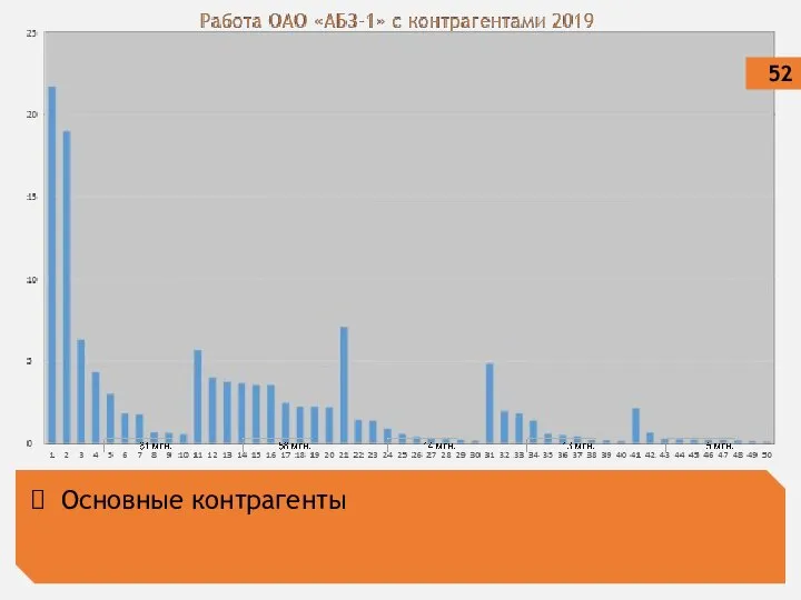 Основные контрагенты