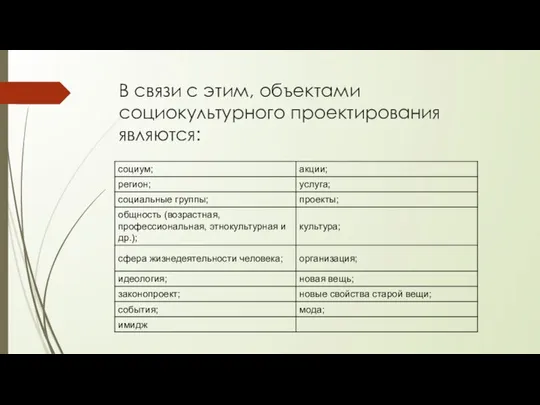 В связи с этим, объектами социокультурного проектирования являются: