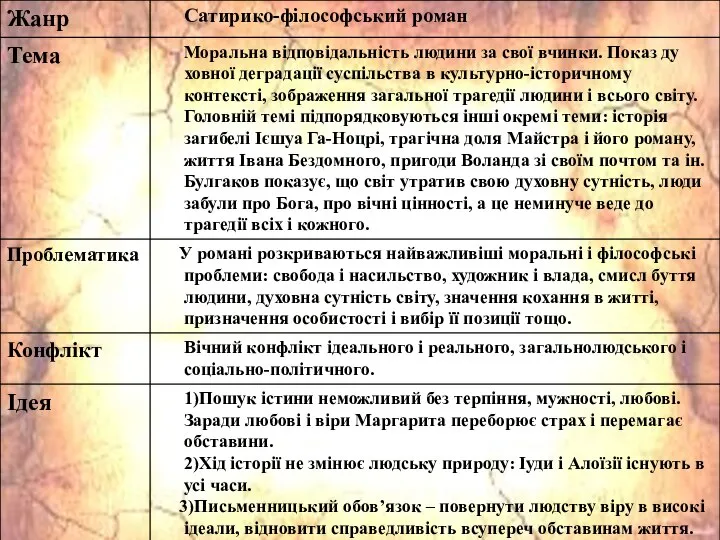 1)Пошук істини неможливий без терпіння, мужності, любові. Заради любові і віри