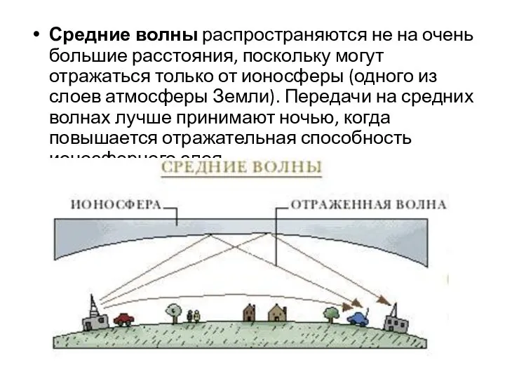 Средние волны распространяются не на очень большие расстояния, поскольку могут отражаться