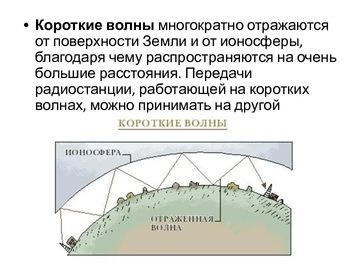 Короткие волны многократно отражаются от поверхности Земли и от ионосферы, благодаря