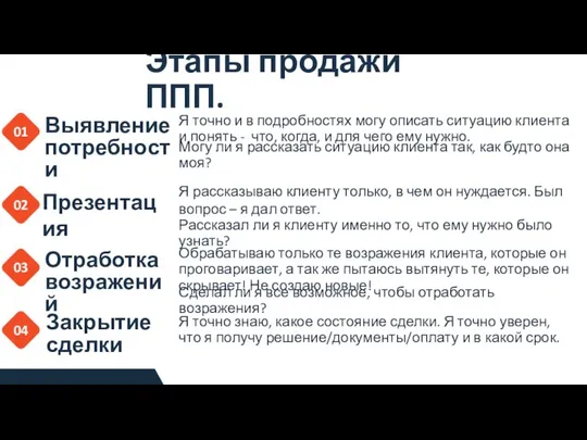 01 Выявление потребности Презентация Отработка возражений Закрытие сделки 02 03 04