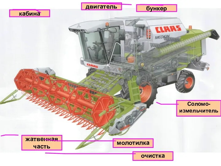 жатвенная часть молотилка очистка кабина двигатель бункер Соломо- измельчитель