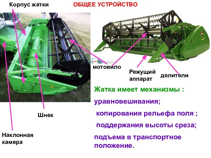 ОБЩЕЕ УСТРОЙСТВО Корпус жатки Режущий аппарат делители мотовило Шнек Наклонная камера