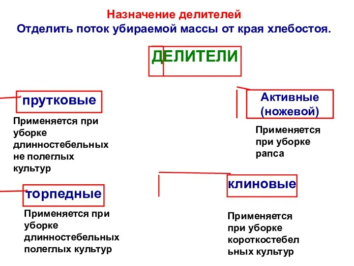 прутковые торпедные клиновые Активные (ножевой) ДЕЛИТЕЛИ Назначение делителей Отделить поток убираемой