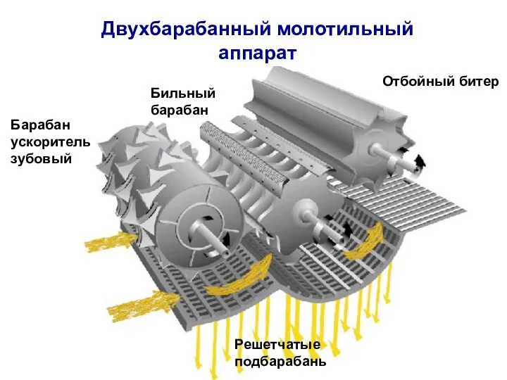 Двухбарабанный молотильный аппарат Барабан ускоритель зубовый Бильный барабан Отбойный битер Решетчатые подбарабань