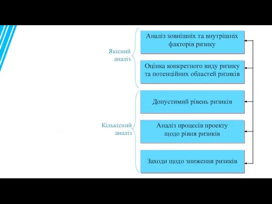 Алгоритм аналізу та оцінки ризиків