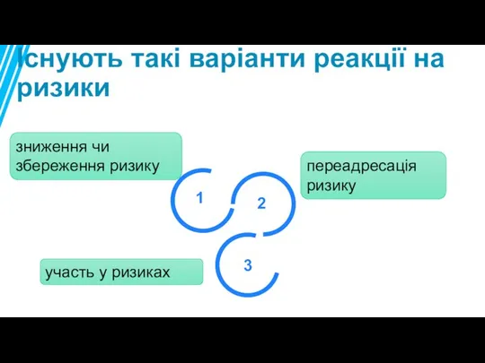 Існують такі варіанти реакції на ризики 1 2 3 зниження чи