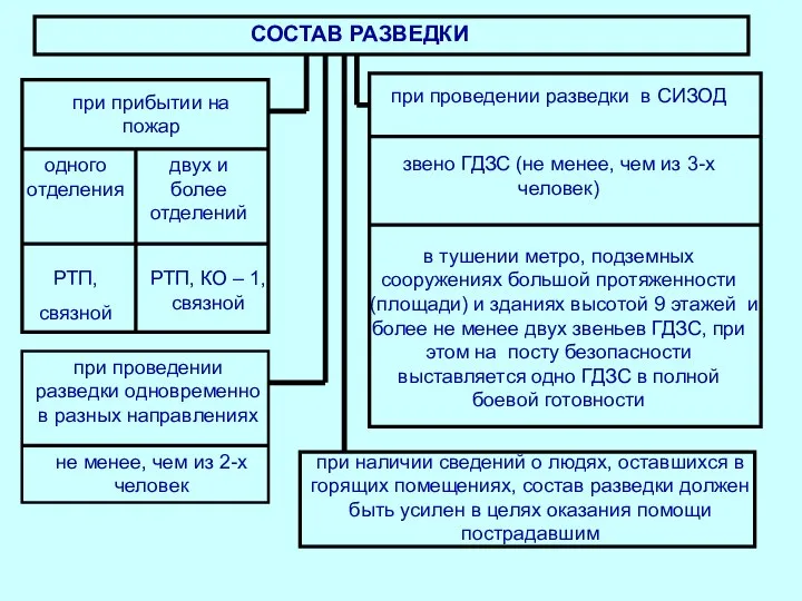 одного отделения