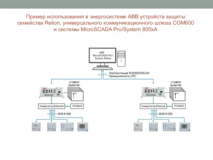 Пример использования в энергосистеме ABB устройств защиты семейства Relion, универсального коммуникационного