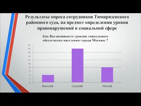 Результаты опроса сотрудников Тимирязевского районного суда, на предмет определения уровня правонарушений в социальной сфере