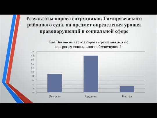 Результаты опроса сотрудников Тимирязевского районного суда, на предмет определения уровня правонарушений в социальной сфере