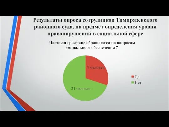 Результаты опроса сотрудников Тимирязевского районного суда, на предмет определения уровня правонарушений в социальной сфере
